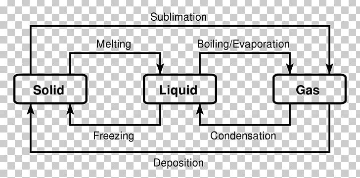 Iron-Carbon Phase Diagram Ternary Plot Liquid PNG, Clipart, Angle, Area ...