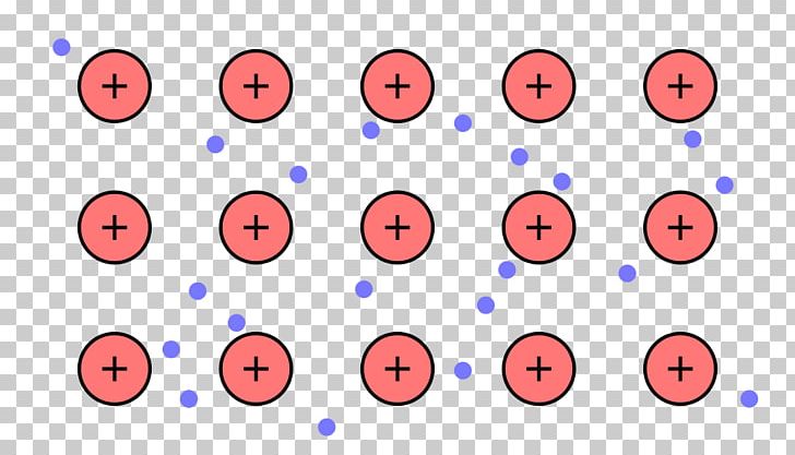 Metallic Bonding Chemical Bond Electron Atom PNG, Clipart, Area, Atom, Chemical Bond, Chemical Substance, Chemistry Free PNG Download