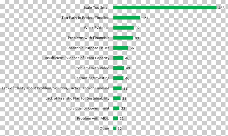 Blockchain Document Security Token Report PNG, Clipart, Area, Blockchain, Brand, Computer Network, Consensus Free PNG Download