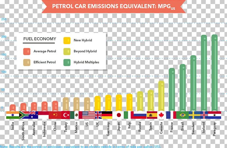 Car Vehicle Emissions Control Air Pollution PNG, Clipart, Air Pollution, Area, Brand, Car, Diagram Free PNG Download