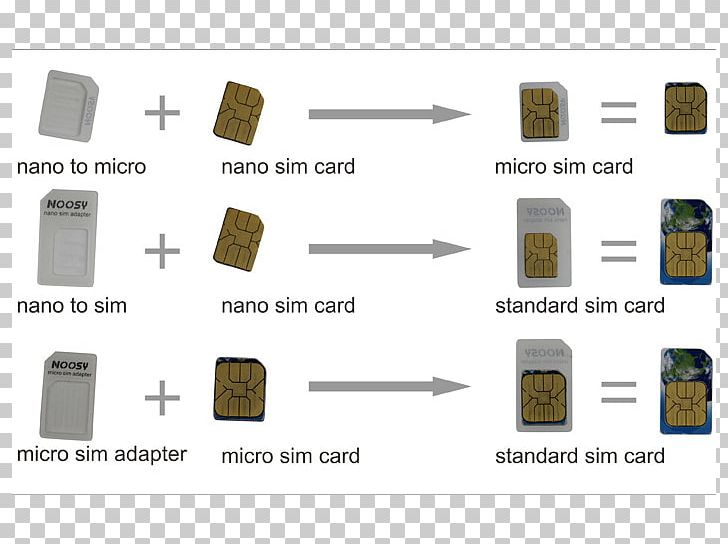 IPhone 5 IPhone 4S Subscriber Identity Module Micro SIM PNG, Clipart, Adapter, Brand, Iphone, Iphone 4, Iphone 4s Free PNG Download