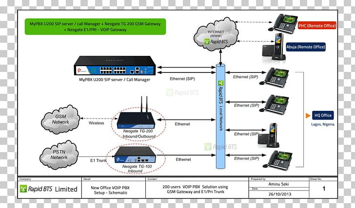 Engineering Technology Line PNG, Clipart, Area, Diagram, Electronics, Engineering, Gateway Free PNG Download