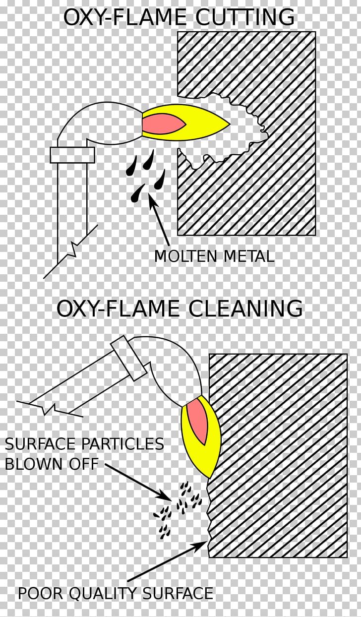 Paper Drawing Point PNG, Clipart, Angle, Area, Art, Black And White, Blow Torch Free PNG Download
