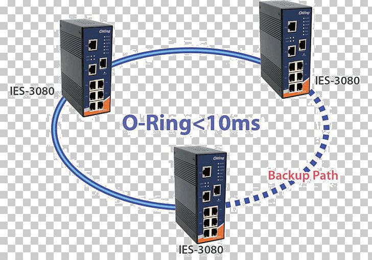 Redundancy Electrical Cable Network Switch Ring Network Computer Network PNG, Clipart, Angle, Cable, Computer Network, Double Switching, Electrical Cable Free PNG Download