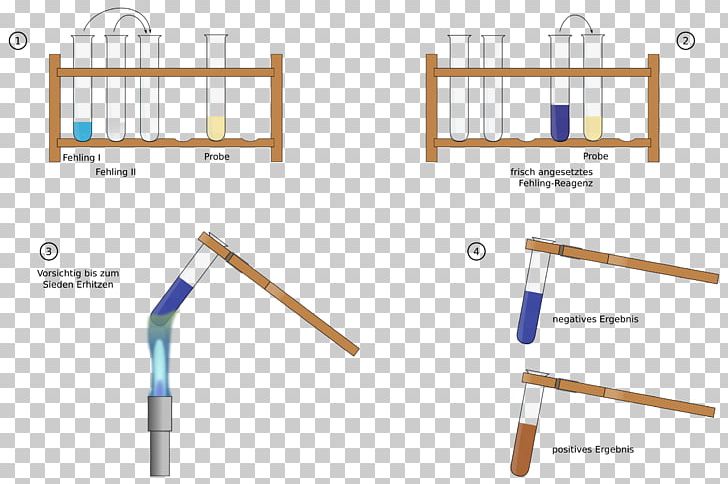 Fehling's Solution Aldehyde Ketone PNG, Clipart, Aldehyde, Angle, Chemistry, Computer Icons, Copper Free PNG Download