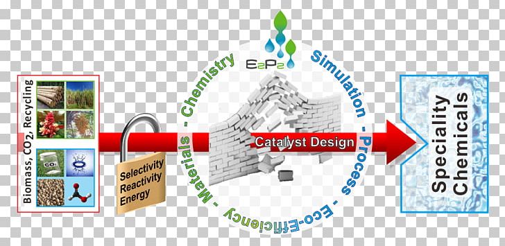 Green Chemistry Laboratory Sustainability Industry PNG, Clipart, Area, Biomass, Catalysis, Chemistry, Communication Free PNG Download