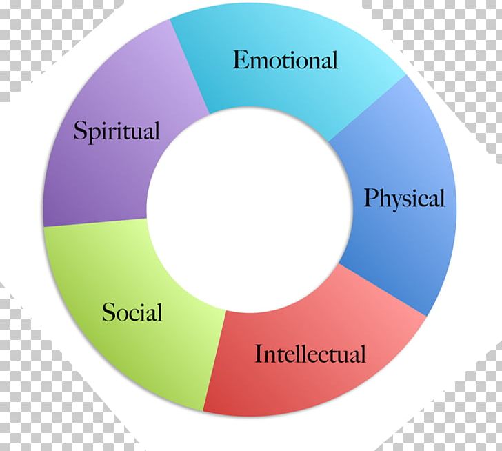 Disease Statistics Diagram AIDS PNG, Clipart, Aids, Alcoholism, Brand, Circle, Compact Disc Free PNG Download