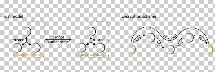 Software Design Pattern Message Queue Car PNG, Clipart, Analysis, Angle, Application Programming Interface, Auto Part, Body Jewelry Free PNG Download