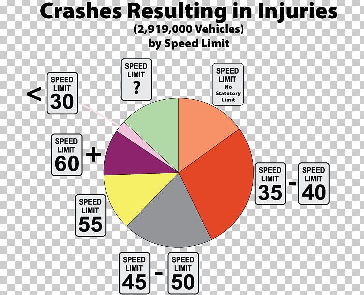 Car Traffic Collision Accident Motor Vehicle PNG, Clipart, Accident, Airbag, Area, Automobile Safety, Brand Free PNG Download