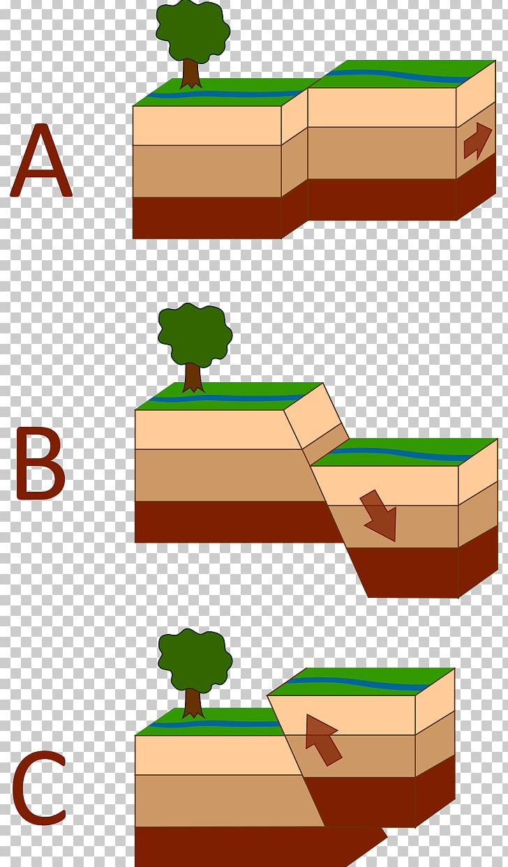 Crust San Andreas Fault Thrust Fault Transform Fault PNG, Clipart, Angle, Area, Compression, Crust, Divergent Boundary Free PNG Download