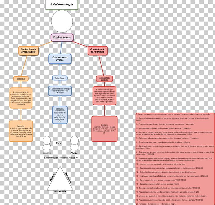 Author Class Diagram Science Untitled PNG, Clipart, Author, Brand, Class Diagram, Deductive Reasoning, Diagram Free PNG Download