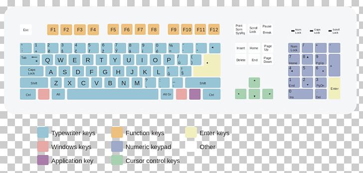 Computer Keyboard QWERTY Keyboard Layout Typing AZERTY PNG, Clipart, Area, Azerty, Brand, Computer, Computer Hardware Free PNG Download