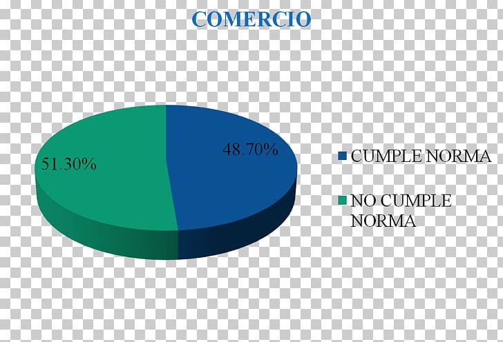 Visual Pollution Statistics Historic Centre Of Trujillo Advertising PNG, Clipart, Advertising, Brand, Communication, Diagram, Historic Center Of Mexico City Free PNG Download
