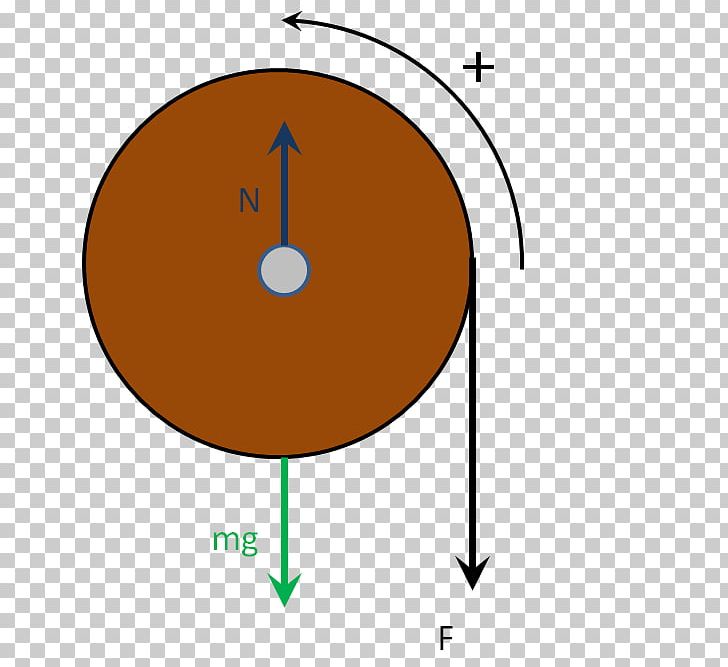 Newton's Laws Of Motion Point Rotation Around A Fixed Axis Moment Of Inertia PNG, Clipart,  Free PNG Download