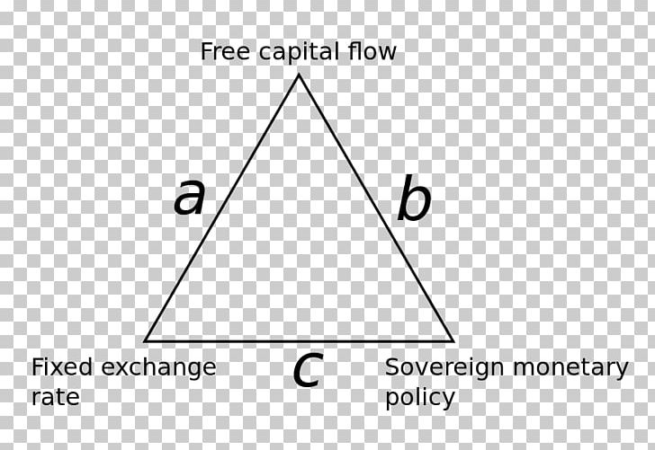 Impossible Trinity Fixed Exchange-rate System Economics Trilemma Economy PNG, Clipart, Angle, Area, Black And White, Brand, Capital Free PNG Download