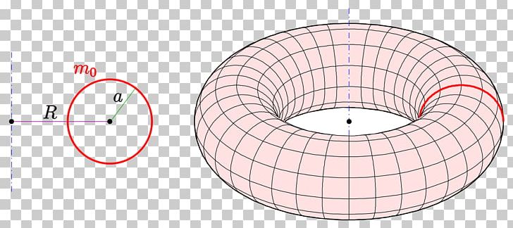Surface Of Revolution Torus Solid Of Revolution Sphere PNG, Clipart, Angle, Area, Calculus, Circle, Curve Free PNG Download