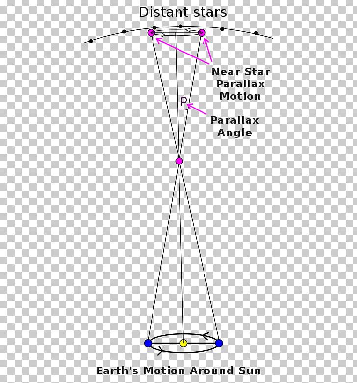 Earth's Orbit Stellar Parallax Angle PNG, Clipart, Angle, Schematic Diagram, Stellar Parallax Free PNG Download