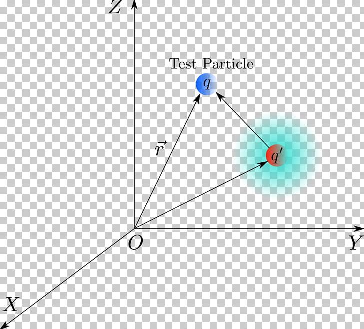 Electric Charge Electric Field Coulomb's Law Electricity Gauss's Law PNG, Clipart,  Free PNG Download