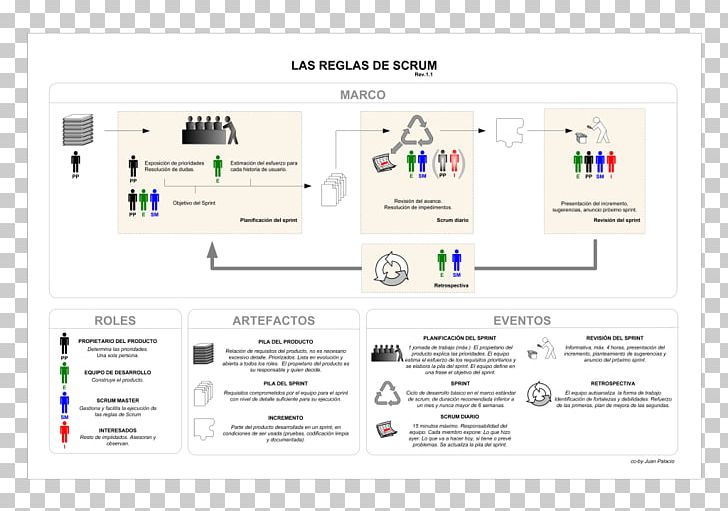 Scrum Agile Software Development Agile Management Project PNG, Clipart, Agile Software Development, Brand, Libre, Logo, Media Free PNG Download