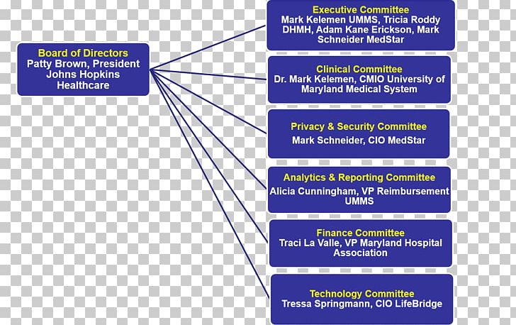 Johns Hopkins Hospital Organization Governance Johns Hopkins School Of Medicine Policy PNG, Clipart, Angle, Area, Corporate Governance, Governance, Health Care Free PNG Download