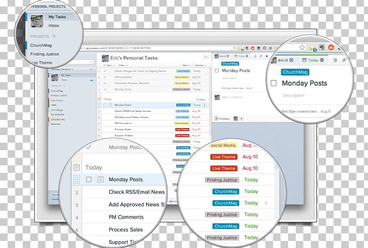 Asana Project Management Organization Wunderlist PNG, Clipart, Action Item, Asana, Brand, Diagram, Line Free PNG Download