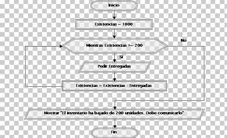 Flowchart Diagram Pseudocode Computer Programming Algorithm PNG, Clipart, Angle, Area, Brand, Chart, Computer Program Free PNG Download