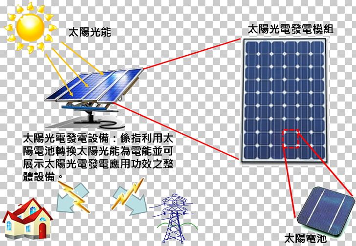 Solar Energy Generating Systems Solar Power Electricity Generation Solar Cell PNG, Clipart, Angle, Area, Cat, Diagram, Electricity Generation Free PNG Download
