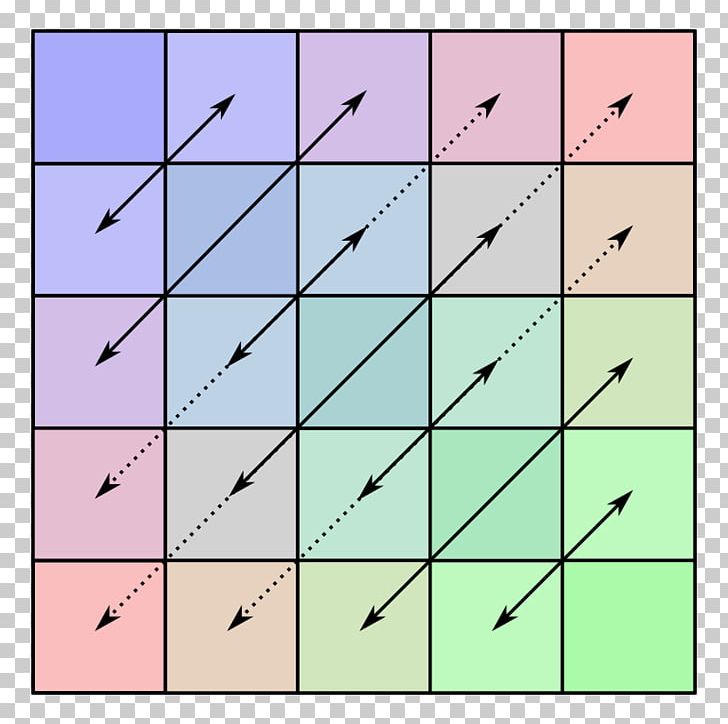 Symmetric Matrix Symmetry Linear Algebra מטריצה ריבועית PNG, Clipart, Angle, Area, English, Line, Linear Algebra Free PNG Download