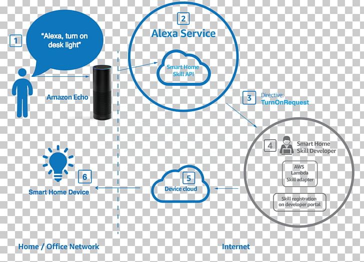 Amazon Echo Show Amazon.com Amazon Alexa HomePod PNG, Clipart, Amazon Alexa, Amazon Appstore, Amazoncom, Amazon Echo, Amazon Echo Dot 2nd Generation Free PNG Download