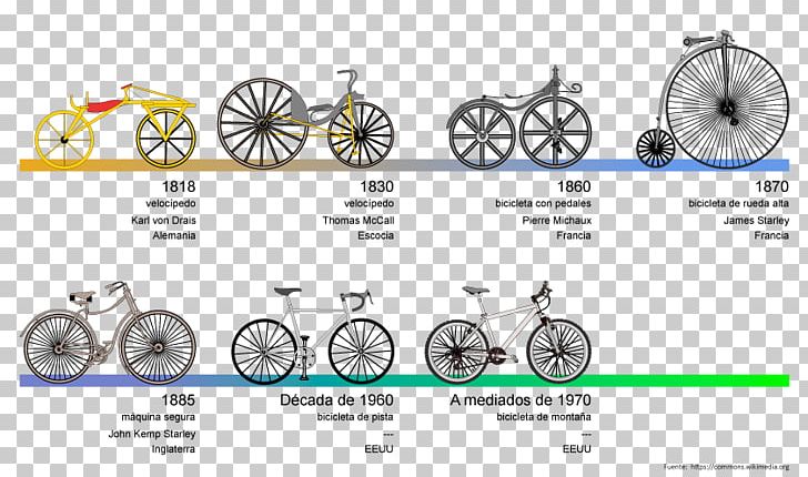 Bicycle Wheels Technology Bicycle Frames PNG, Clipart, Angle, Area, Automotive Lighting, Bicycle, Bicycle Accessory Free PNG Download