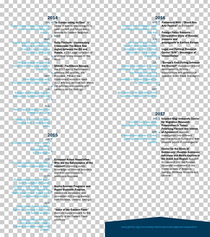 Black Sea Germans Information German Marshall Fund Research PNG, Clipart, Black Sea, Brochure, Cooperation, Eea And Norway Grants, Funding Free PNG Download