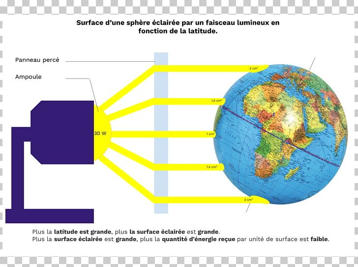 Earth Globe Meteorology Climate Energy PNG, Clipart, Area, Atmosphere Of Earth, Atmospheric Pressure, Climate, Diagram Free PNG Download