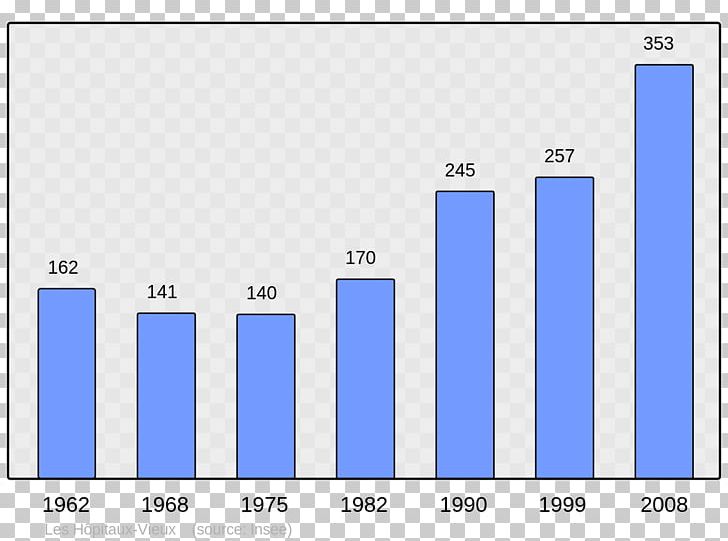 Ascain Wikipedia Agnos Encyclopedia Wikimedia Foundation PNG, Clipart, Angle, Area, Ascain, Blue, Brand Free PNG Download