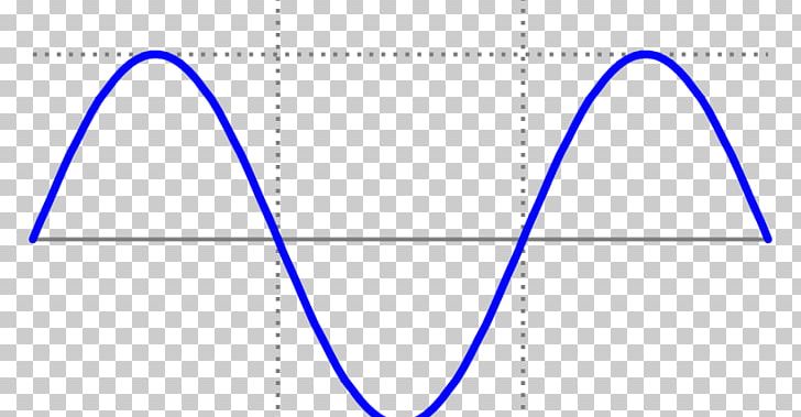 Sine Wave Simple Harmonic Motion Pendulum PNG, Clipart, Angle, Area, Blue, Cartesian Coordinate System, Circle Free PNG Download