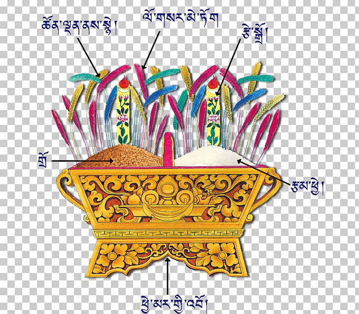 Standard Tibetan Losar Tibetan Culture PNG, Clipart, Area, Basket