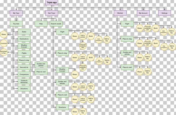 Diagram Material Line PNG, Clipart, Area, Art, Dendrogram, Diagram, Floor Plan Free PNG Download