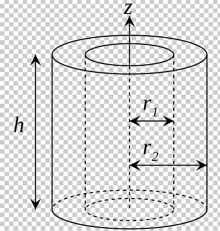 Moment Of Inertia Cylinder Rotation Around A Fixed Axis PNG, Clipart, Acceleration, Angle, Angular Acceleration, Area, Art Free PNG Download