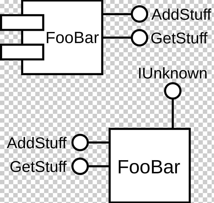 Component-based Software Engineering Object-oriented Programming Computer Programming Componente De Software PNG, Clipart, Angle, Black, Black And White, Componente De Software, Computer Program Free PNG Download