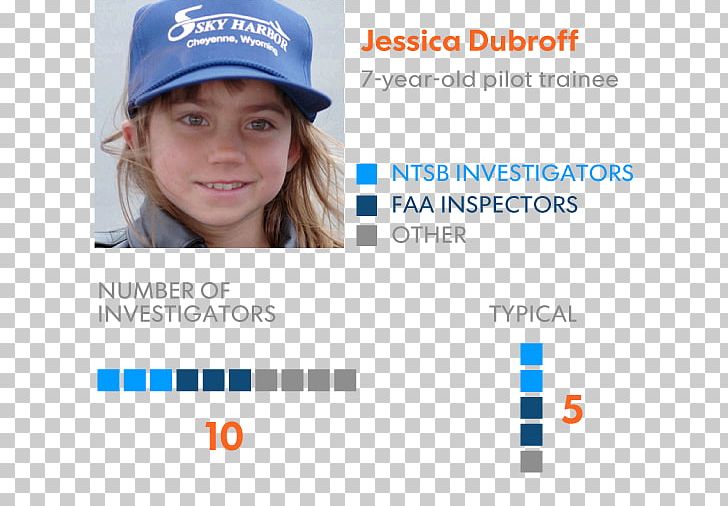 Jessica Dubroff National Transportation Safety Board Aviation Accidents And Incidents Airplane 0506147919 PNG, Clipart, 0506147919, Advertising, Airplane, Aviation Accidents And Incidents, Blue Free PNG Download