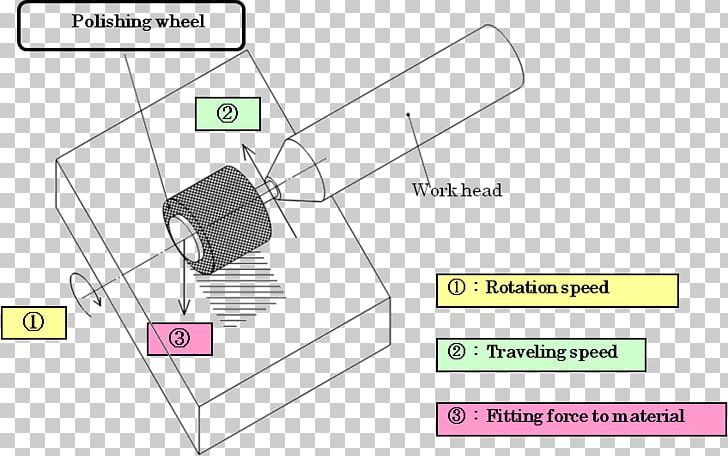 Document Drawing Line PNG, Clipart, Angle, Area, Art, Brand, Circle Free PNG Download