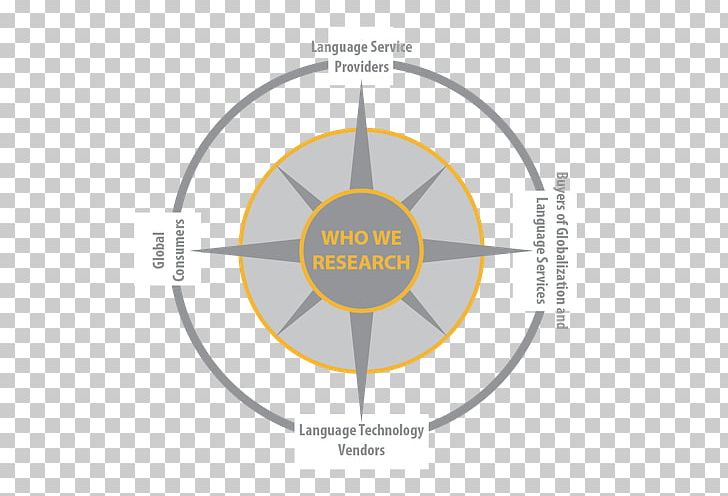 Product Design Graphics Diagram Brand Organization PNG, Clipart, Angle, Area, Brand, Circle, Diagram Free PNG Download