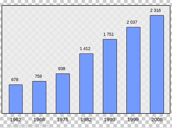 Wikipedia College Irandatz Encyclopedia Population Avanne-Aveney PNG, Clipart, Angle, Area, Blue, Brand, Code Free PNG Download