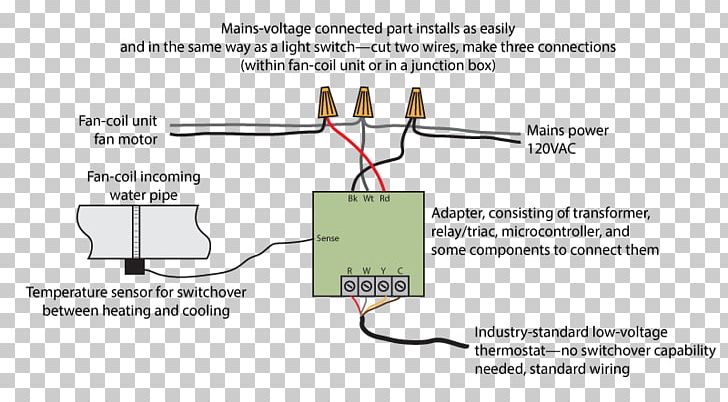 Paper Line Angle Technology PNG, Clipart, Angle, Area, Conditioner Thermostat, Diagram, Line Free PNG Download