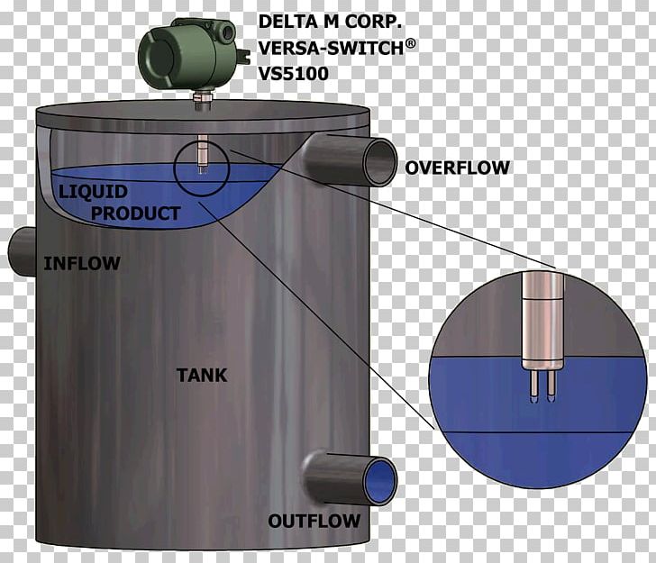 Storage Tank Control Valves Liquid Level Sensor Water PNG, Clipart, Control Valves, Cylinder, Fluid, Fuel Tank, Gas Free PNG Download