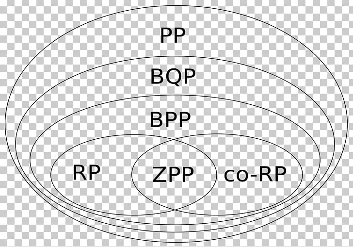 BPP Complexity Class Computational Complexity Theory RP PNG, Clipart, Angle, Area, Black And White, Circle, Complexity Free PNG Download