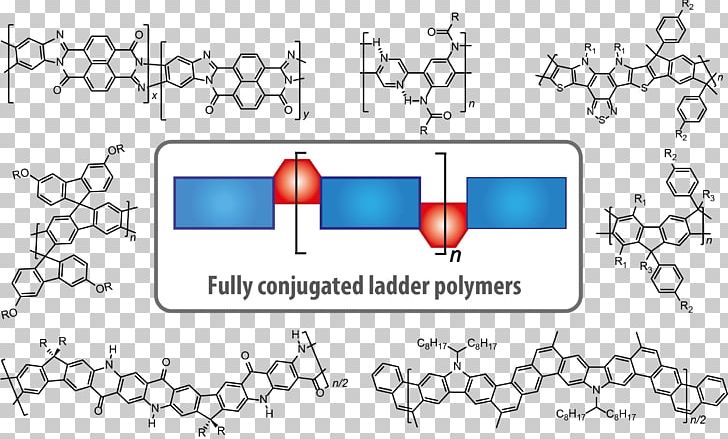 Ladder Polymer Chemistry Fullerene Conjugated System Molecule PNG, Clipart, Angle, Area, Bazzi, Chemistry, Conjugated System Free PNG Download