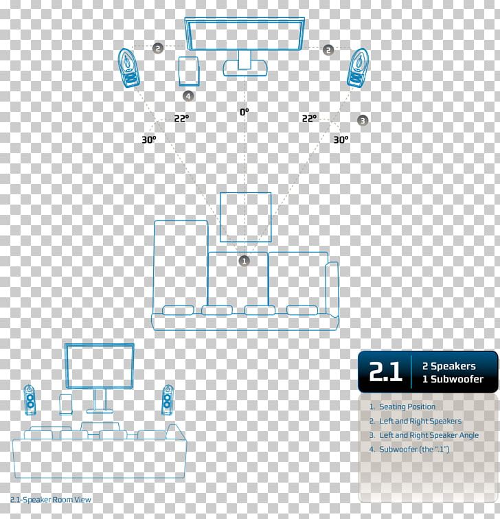 Home Theater Systems Cinema Home Automation Kits Page Layout PNG, Clipart, 51 Surround Sound, 71 Surround Sound, Area, Communication, Diagram Free PNG Download