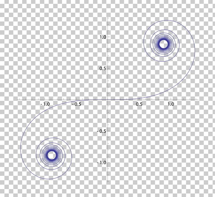 Circle Angle PNG, Clipart, Angle, Area, Circle, Diagram, Education Science Free PNG Download