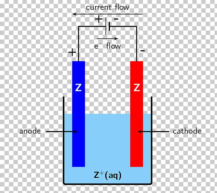 Diagram Electrolytic Cell Electrochemical Cell Electrochemistry