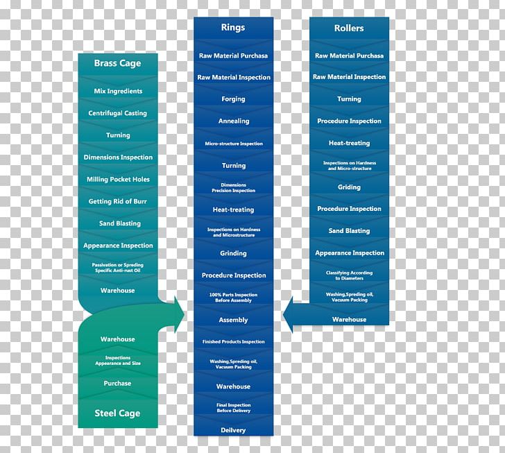 Bearing Heat Treating Manufacturing Accuracy And Precision Forging PNG, Clipart, Accuracy And Precision, Bearing, Computer Numerical Control, Forging, Grinding Machine Free PNG Download